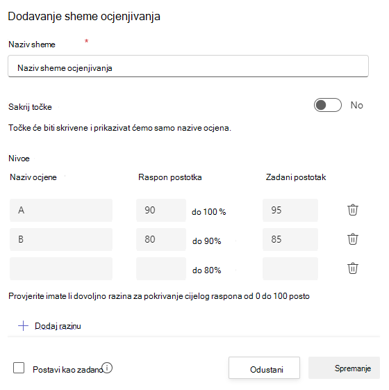 ocjenjivanja